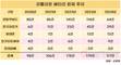 리튬이온배터리 화재 급증…전동킥보드가 70%