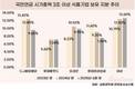 국민연금, 식품주 포트폴리오 재편…CJ제일제당·롯데칠성 지분 축소