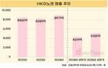 HK이노엔, 케이캡·백신 호조에 '1조 클럽' 돌파하나