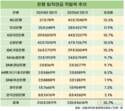 하나은행, 퇴직연금 실물이전 제도 이후 적립금 가장 많이 늘렸다