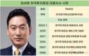 한국투자증권, 김성환 체제서 실적기록 다시 썼다