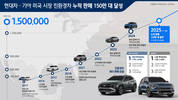 현대차·기아, 미국 친환경차 판매 150만대 돌파
