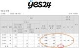 ‘박봉’ 예스24, 반년치 직원 연봉이 1000만원?