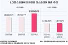 LG디스플레이, 차량용 디스플레이 존재감 드러냈다