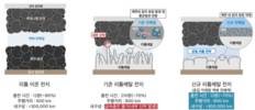 LG엔솔-카이스트, 차세대 배터리 '리튬메탈전지'  난제 돌파