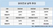 와이즈넛 “연속 흑자 기록 14년으로 늘린다”