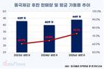 동국제강, 후판 반덤핑 관세에 한숨 돌렸다