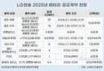 LG에너지솔루션, 벌써 175.4GWh 수주…ESS 비중↑