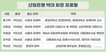 한국산업은행의 도전…첫 내부, 첫 호남 출신 박상진 회장