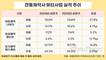 전통제약사의 새 영토, 화장품·톡신