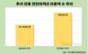 올 추석 연안여객선 이용객 78만여 명, 전년 대비 56.4%↑
