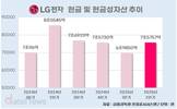 1.8조 현금 보강…LG전자, 전장·AI·HVAC 자금 재정비
