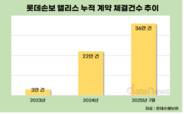 더 작게 쪼개라…보험업계, 미니보험으로 신규 고객 공략