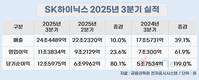 SK하이닉스, 3분기 영업이익률 47%…