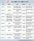 SK스퀘어, 숨 가쁜 ‘리밸런싱’…이제 ‘진격의 투자’