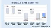 OCI홀딩스, 탈중국 수혜 본격화…