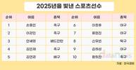 2025년 한국을 빛낸 스포츠선수 TOP3 ‘손흥민·이강인·안세영’