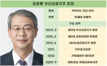 연임 성공한 임종룡 우리금융 회장, 2기 주요 과제는?