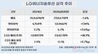 LG에너지솔루션, EV 수요 둔화 속 ESS 성장축 부상