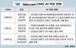 웹케시 “올해 주력 제품 AI화 완료”…금융 AI 에이전트 선도