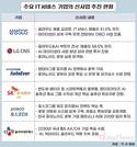 IT서비스, 전산실 벗고 ‘그룹 미래 전략’ 주연 부상