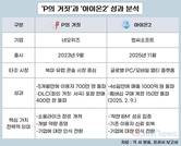 게임 그 이상의 게임…‘P의 거짓’, 그리고 ‘아이온2’