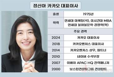 연임 앞둔 정신아 대표, 카카오 불안 잠재웠다