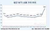 이란 전쟁 여파에 국제유가 급등…WTI 100달러 돌파