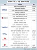 IT서비스 사외이사…LG CNS 모두 교수, 신세계I&C 여성 우위