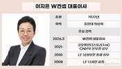거래액 6500억 W컨셉…이지은 대표에 29CM 1조 벽 돌파 '특명'