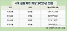 4대 금융지주 회장, 지난해 평균연봉은 16.3억 원