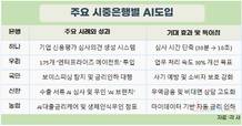 은행 AI, 대출 심사·리스크 관리 등 업무 전반에 투입
