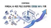 카페24, ‘K-제조 혁신 프로젝트’ 두 달 만에 전환율 36%