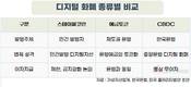 원화 디지털 화폐, 스테이블코인 대신 ‘CBDC·예금토큰’ 뜨나