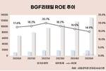 BGF리테일, 매출 늘었지만 자본 효율성 ‘후퇴’