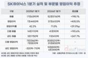 SK하이닉스, 못말리는 구조적 호황…영업이익률 72%