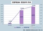 카페24, 쇼핑몰 거래액 성장에 이익 레버리지 폭발