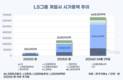 LS그룹, 전력 호황 타고 4개월만에 시총 2.5배↑
