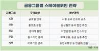 금융지주사, 원화 스테이블코인 패권전쟁중