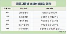 금융지주사, 원화 스테이블코인 패권전쟁중