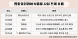 한화 3남 김동선, 외식에 올인…사업 방향 선명해졌다