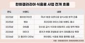 한화 3남 김동선, 외식에 올인…사업 방향 선명해졌다