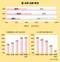 점·사주 믿는 국민 40%…AI 운세 20대 중심 확산세