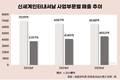 신세계인터내셔날, 80년대생 전면에…코스메틱 판 키운다