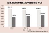 신세계인터내셔날, 80년대생 전면에…코스메틱 판 키운다