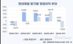 실적 주춤 현대제철, 판가 회복·수요 확대로 반등한다