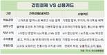 네이버페이-카카오페이, 1분기 폭풍 성장