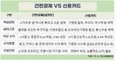 네이버페이-카카오페이, 1분기 폭풍 성장