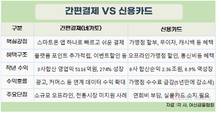 네이버페이-카카오페이, 1분기 폭풍 성장