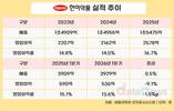 한미약품, 비만신약 출시 기대감 커진다